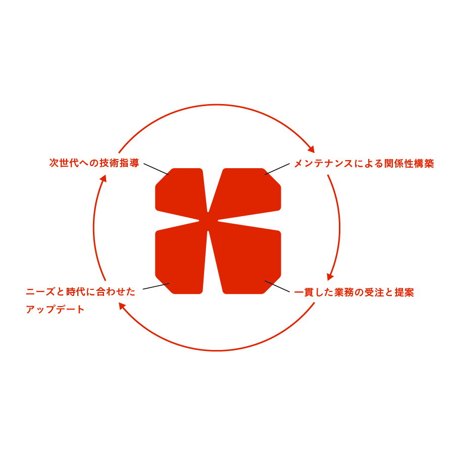 岸本無線工業 | 六景株式会社